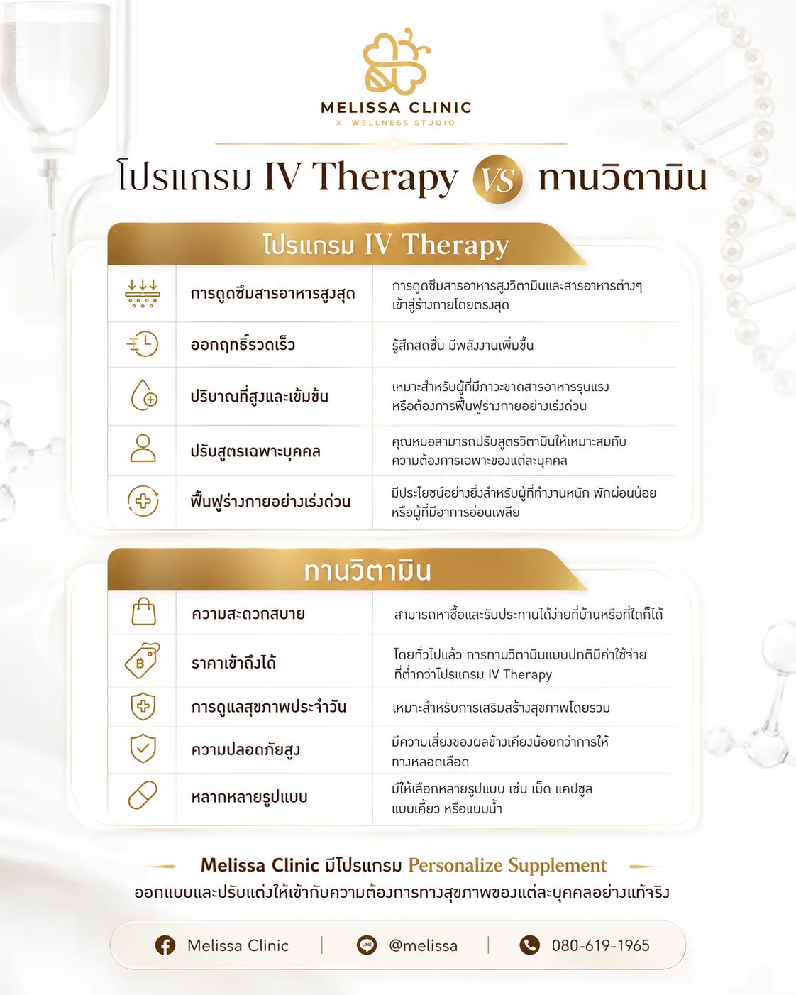 IV Therapy vs Vitamins comparison